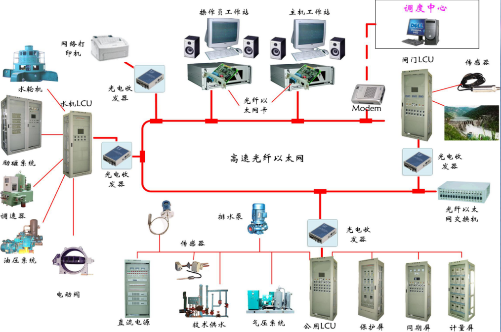 工業(yè)自動(dòng)化集成系統(tǒng)