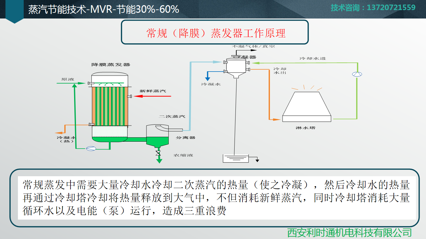 廢氣廢渣回收利用